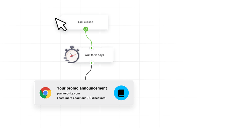Déclenchez des notifications en fonction d'actions précises